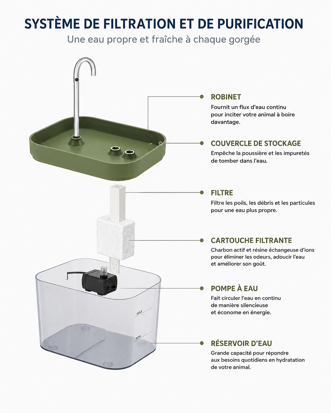 Fontaine à Eau Filtrante pour Chat — Ultra Silencieuse, USB